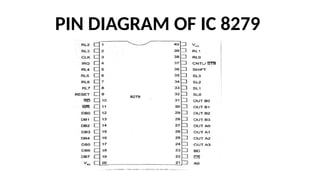 PIN DIAGRAM OF IC 8279
 