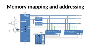 Memory mapping and addressing
 