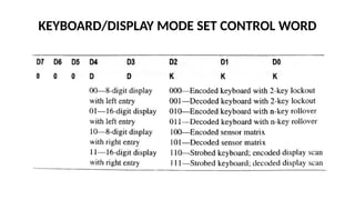 KEYBOARD/DISPLAY MODE SET CONTROL WORD
 