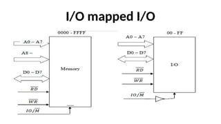 I/O mapped I/O
 