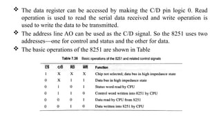  The data register can be accessed by making the C/D pin logic 0. Read
operation is used to read the serial data received and write operation is
used to write the data to be transmitted.
 The address line AO can be used as the C/D signal. So the 8251 uses two
addresses—one for control and status and the other for data.
 The basic operations of the 8251 are shown in Table
 