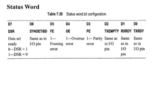 Status Word
 