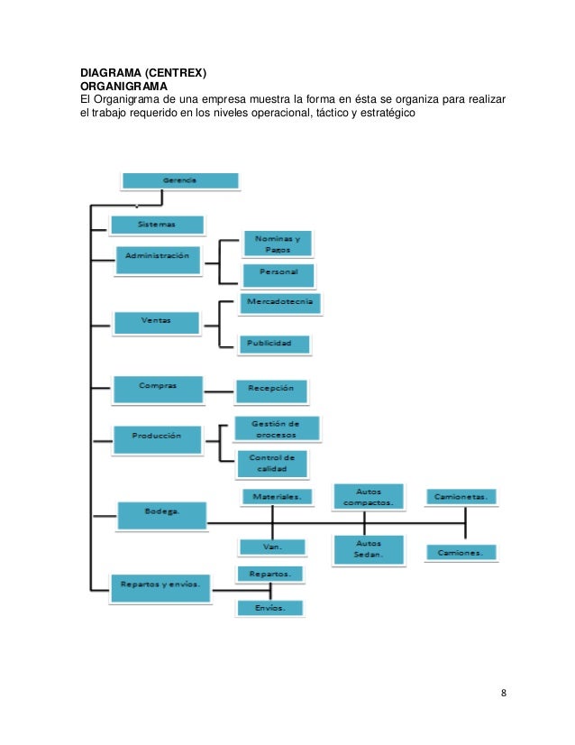 Proyecto Final Modelado de Proceso de Negocios