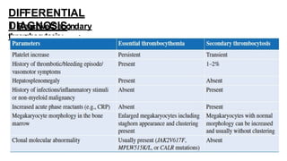 DIFFERENTIAL
DIAGNOSIS:
1. Reactive/Secondary
thrombocytosis:
 