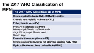 The 2017 WHO Classification of
MPN:The 2017 WHO Classification of MPN
Chronic myeloid leukemia (CML), BCR-ABL1–positive
Chronic neutrophilic leukemia (CNL)
Polycythemia vera (PV)
Primary myelofibrosis (PMF)
Primary myelofibrosis, prefibrotic/early
stage Primary myelofibrosis, overt
fibrotic stage
Essential thrombocythemia (ET)
Chronic eosinophilic leukemia, not otherwise specified (CEL, NOS)
Myeloproliferative neoplasm, unclassifiable (MPN-U)
 