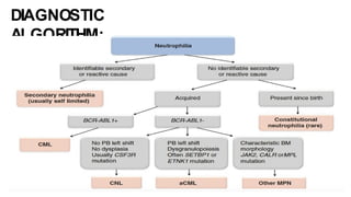 DIAGNOSTIC
ALGORITHM:
 
