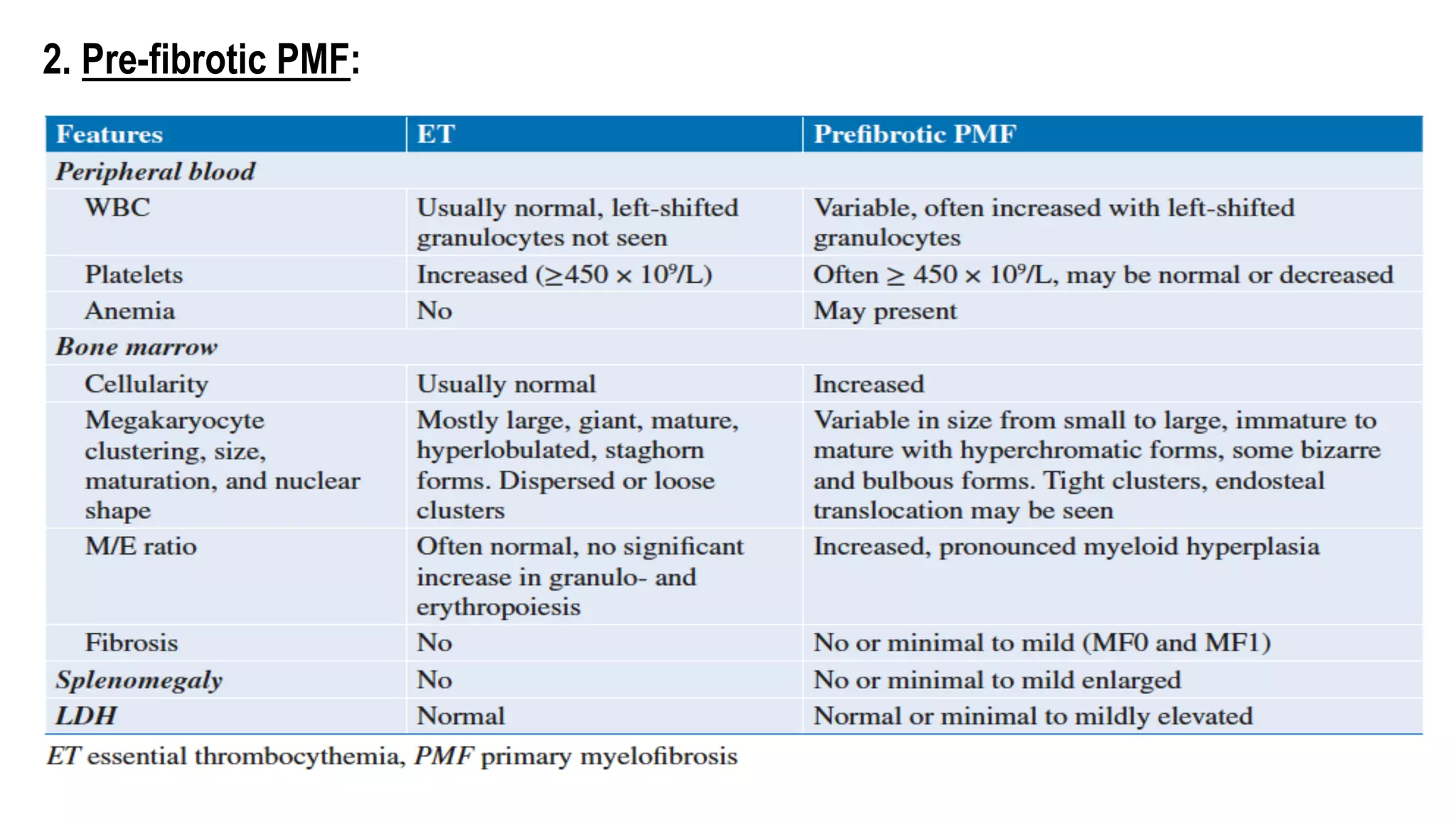 2. Pre-fibrotic PMF:
 