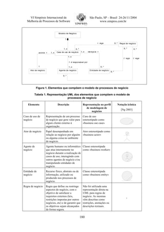 VI Simpósio Internacional de                                        São Paulo, SP – Brasil 24-26/11/2004
   Melhoria de Processos de Software                                            www.simpros.com.br


                                    Modelo de Negócio


                                           1

                                                                                 < rege               0..*   Regra de negócio

                                         1..n          0..*                                                      0..*     0..*
              aciona >            Caso de uso de neg óc io    1..n     m ni pu la >
                                                                        a
                           1..n

                                                1..n
                                                                                                                / rege   / rege
                                                / é responsável por

              1                                 1..n                                  0..*
     Ator de negócio                Agente de negócio                    Entidade de negócio
                                                                                               0..*

                                         0..*




            Figura 1. Elementos que compõem o modelo de processos de negócio

         Tabela 1. Representação UML dos elementos que compõem o modelo de
                                 processos de negócio

   Elemento                        Descrição                    Representação no perfil                  Notação icônica
                                                                  de modelagem de
                                                                                                              [Ng 2003]
                                                                       negócios
Caso de uso de         Representação de um processo             Caso de uso
negócio                de negócio que gera valor para           estereotipado como
                       algum cliente externo à                  «business use case»
                       organização.
Ator de negócio        Papel desempenhado em                    Ator estereotipado como
                       relação ao negócio por alguém            «business actor»
                       ou alguma coisa no ambiente
                       de negócio.
Agente de              Agente humano ou informático Classe estereotipada
negócio                que atua internamente no        como «business worker»
                       negócio durante a realização de
                       casos de uso, interagindo com
                       outros agentes de negócio e/ou
                       manipulando entidades de
                       negócio.
Entidade de            Recurso físico, abstrato ou de           Classe estereotipada
negócio                informação, utilizado ou                 como «business entity»
                       produzido nos processos de
                       negócio.
Regra de negócio       Regra que define ou restringe            Não foi utilizada uma
                       aspectos do negócio, com o               representação direta na
                       objetivo de satisfazer a                 UML para regras de
                       requisitos externos (leis,               negócio. As mesmas
                                                                                                                    -
                       restrições impostas por outros           vêm descritas como
                       negócios, etc) e de garantir que         restrições, anotações ou
                       os objetivos sejam alcançados            descrições textuais.
                       de forma segura.

                                                              180
 