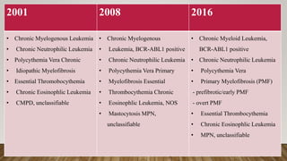 2001 2008 2016
• Chronic Myelogenous Leukemia
• Chronic Neutrophilic Leukemia
• Polycythemia Vera Chronic
• Idiopathic Myelofibrosis
• Essential Thromobocythemia
• Chronic Eosinophlic Leukemia
• CMPD, unclassifiable
• Chronic Myelogenous
• Leukemia, BCR-ABL1 positive
• Chronic Neutrophilic Leukemia
• Polycythemia Vera Primary
• Myelofibrosis Essential
• Thrombocythemia Chronic
• Eosinophlic Leukemia, NOS
• Mastocytosis MPN,
unclassifiable
• Chronic Myeloid Leukemia,
BCR-ABL1 positive
• Chronic Neutrophilic Leukemia
• Polycythemia Vera
• Primary Myelofibrosis (PMF)
- prefibrotic/early PMF
- overt PMF
• Essential Thrombocythemia
• Chronic Eosinophlic Leukemia
• MPN, unclassifiable
 