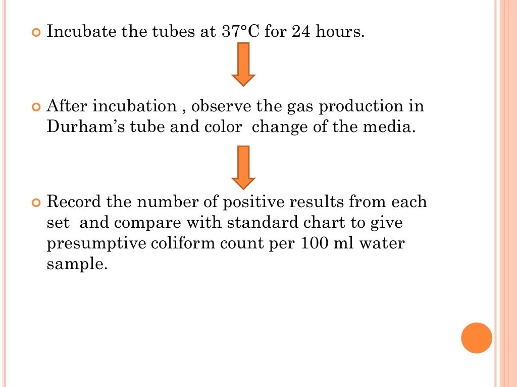 Bacteriological analysis of drinking water by MPN method.