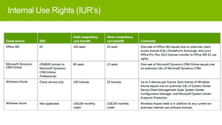 Internal Use Rights (IUR’s)

 