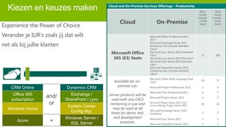 Kiezen en keuzes maken

Cloud and On-Premise Services Offerings - Productivity
Silver
Comp
License
– Initial
Grant

Gold
Comp
License –
Initial
Grant

Cloud

On-Premise

Microsoft Office
365 (E3) Seats

Experience the Power of Choice

Microsoft Office Professional Plus
2013
Microsoft Exchange Server 2013
Enterprise CALs (include Standard
CALs)*
Microsoft Lync Server 2013 Enterprise
CALs*
Microsoft Lync Server 2013 Plus CALs*
Microsoft Lync Server 2013 Standard
CALs*
Microsoft SharePoint Server 2013
Enterprise CALs (include Standard
CALs)*

25

100

Microsoft Office Multi Language Pack
2013

20

75

Microsoft Project Professional 2013

2

5

Microsoft Visio Professional 2013

2

5

Microsoft Project Server 2013

1

1

Microsoft Project Server 2013 CALs*
(cloud offering Project Online TBD)

10

20

Microsoft Exchange Server 2013
Enterprise

2

2

Microsoft Lync Server 2013

1

2

Microsoft SharePoint Server 2013

2

2

Verander je IUR’s zoals jij dat wilt
net als bij jullie klanten

CRM Online

Dynamics CRM

Office 365
subscription

Exchange /
SharePoint / Lync

and/
or

Windows Intune

System Center
Config Mgr.

Azure

Windows Server /
SQL Server

+

Available for onpremise use;
Server products will be
used with any CALS
remaining in use and
may be used at all
times for demo, test,
and development
purposes.

 
