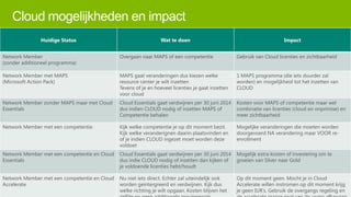 Cloud mogelijkheden en impact
Huidige Status

Wat te doen

Impact

Network Member
(zonder additioneel programma)

Overgaan naar MAPS of een competentie

Gebruik van Cloud licenties en zichtbaarheid

Network Member met MAPS
(Microsoft Action Pack)

MAPS gaat veranderingen dus kiezen welke
resource center je wilt inzetten
Tevens of je en hoeveel licenties je gaat inzetten
voor cloud

1 MAPS programma (die iets duurder zal
worden) en mogelijkheid tot het inzetten van
CLOUD

Network Member zonder MAPS maar met Cloud
Essentials

Cloud Essentials gaat verdwijnen per 30 juni 2014
dus indien CLOUD nodig of inzetten MAPS of
Competentie behalen

Kosten voor MAPS of competentie maar wel
combinatie van licenties (cloud en onprimise) en
meer zichtbaarheid

Network Member met een competentie

Kijk welke competentie je op dit moment bezit.
Kijk welke veranderignen daarin plaatsvinden en
of je indien CLOUD ingezet moet worden deze
voldoet

Mogelijke veranderingen die moeten worden
doorgevoerd NA verandering maar VOOR reenrollment

Network Member met een competentie en Cloud
Essentials

Cloud Essentials gaat verdwijnen per 30 juni 2014
dus indie CLOUD nodig of inzetten dan kijken of
je voldoende licenties hebt/houdt

Mogelijk extra kosten of investering om te
groeien van Silver naar Gold

Network Member met een competentie en Cloud
Accelerate

Nu niet iets direct. Echter zal uiteindelijk ook
worden geintergreerd en verdwijnen. Kijk dus
welke richting je wilt opgaan. Kosten blijven het

Op dit moment geen. Mocht je in Cloud
Accelerate willen instromen op dit moment krijg
je geen IUR’s. Gebruik de overgangs regeling en

 