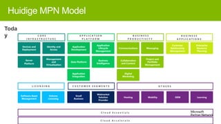 Huidige MPN Model
Toda
y

 