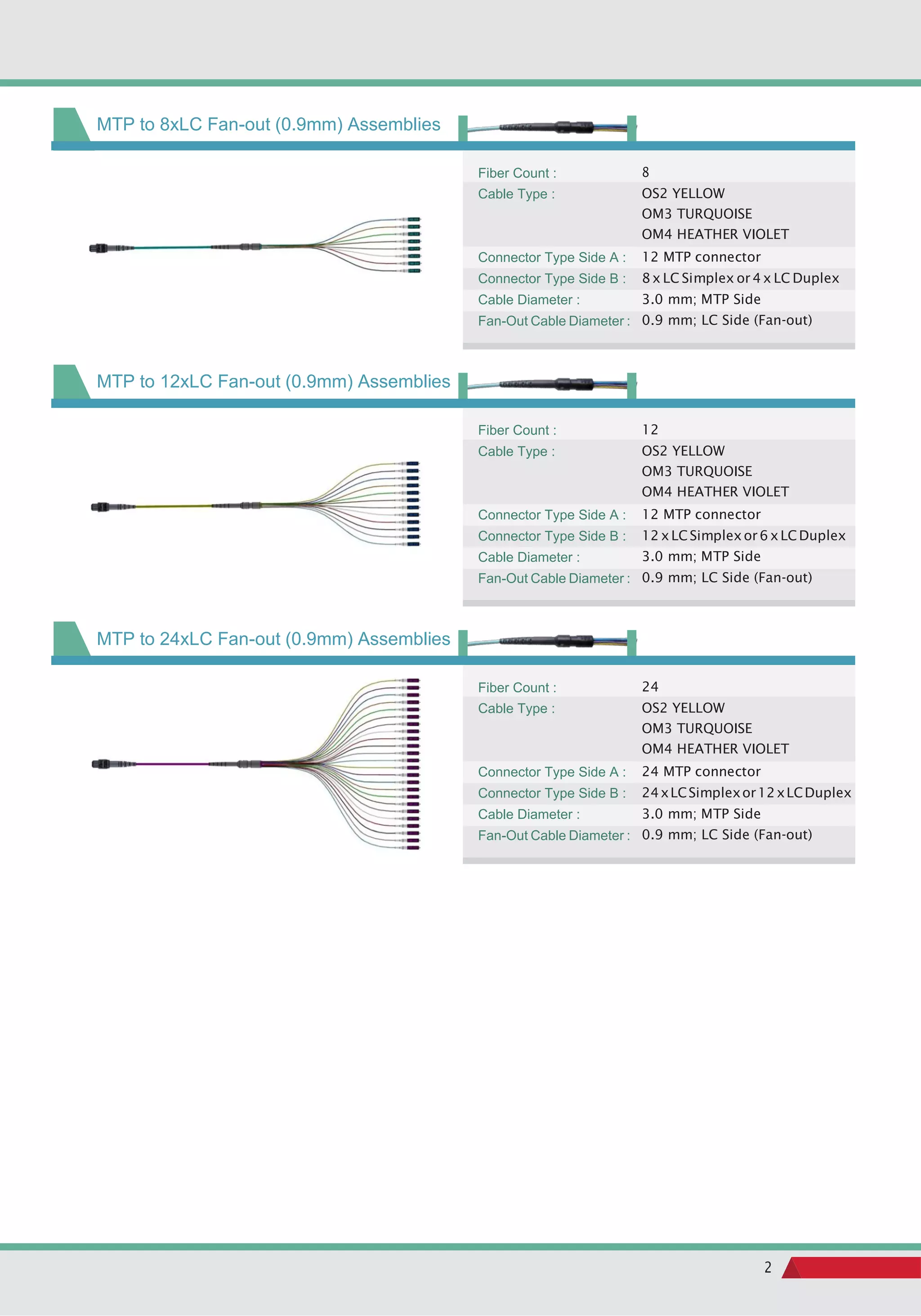Mpo mtp multi-fiber cable assemblies | PDF