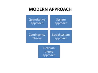 Quantitative
approach
System
approach
Contingency
Theory
Social system
approach
Decision
theory
approach
MODERN APPROACH
 