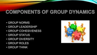 • GROUP NORMS
• GROUP LEADERSHIP
• GROUP COHESIVENESS
• GROUP STATUS
• GROUP DIVERSITY
• GROUP ROLES
• GROUP THINK
 
