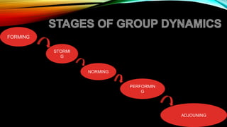 FORMING
STORMI
G
NORMING
PERFORMIN
G
ADJOUNING
 