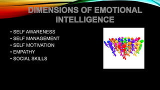 • SELF AWARENESS
• SELF MANAGEMENT
• SELF MOTIVATION
• EMPATHY
• SOCIAL SKILLS
 