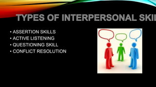 • ASSERTION SKILLS
• ACTIVE LISTENING
• QUESTIONING SKILL
• CONFLICT RESOLUTION
 