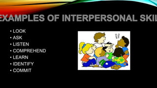 • LOOK
• ASK
• LISTEN
• COMPREHEND
• LEARN
• IDENTIFY
• COMMIT
 