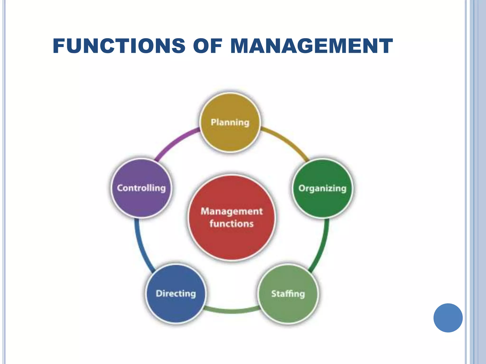 FUNCTIONS OF MANAGEMENT
 
