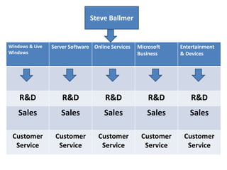 Mpob presentation | PPTX