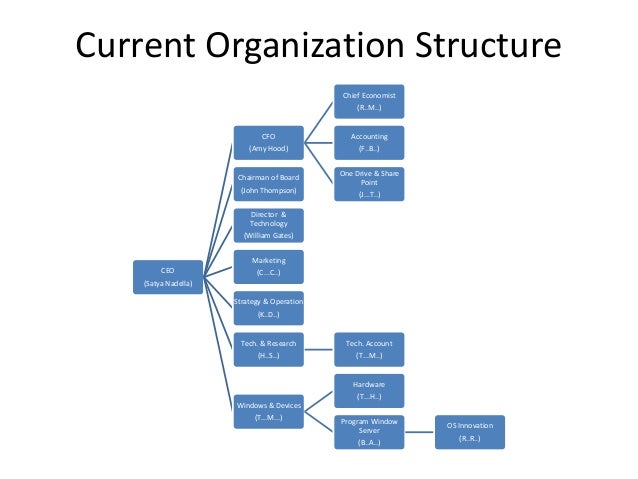 microsoft organization structure