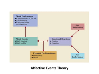Affective Events Theory
 