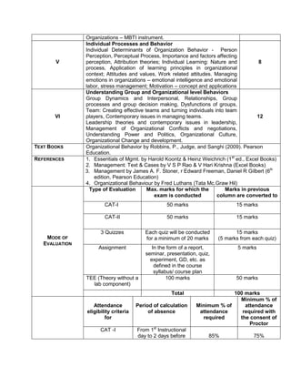 Mpob syllabus | DOCX