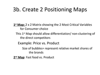 3b. Create 2 Positioning Maps 1 st  Map:  2 x 2 Matrix showing the 2 Most Critical Variables for Consumer choice This 1 st  Map should allow differentiation/ non-clustering of the direct competitors Example: Price vs. Product Size of bubbles= represent relative market shares of the brands 2 nd  Map : Fast food vs. Product 