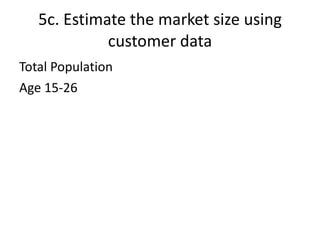 5c. Estimate the market size using customer data Total Population Age 15-26 