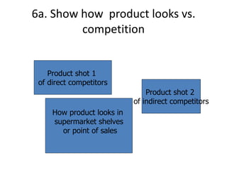 6a. Show how  product looks vs. competition Product shot 1  of direct competitors Product shot 2  of indirect competitors How product looks in  supermarket shelves or point of sales 