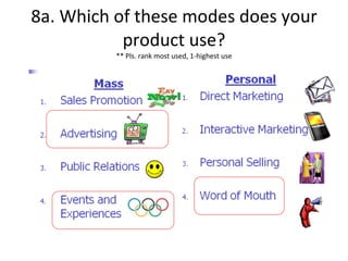 8a. Which of these modes does your product use? ** Pls. rank most used, 1-highest use 