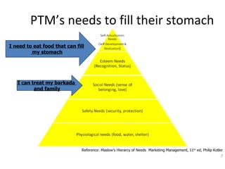 PTM’s needs to fill their stomach Reference: Maslow’s Hierarcy of Needs  Marketing Management, 11 th  ed, Philip Kotler I need to eat food that can fill my stomach I can treat my barkada  and family 