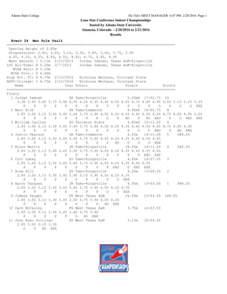 Adams State College Hy-Tek's MEET MANAGER 6:47 PM 2/20/2016 Page 1
Lone Star Conference Indoor Championships
hosted by Adams State University
Alamosa, Colorado - 2/20/2016 to 2/21/2016
Results
Event 24 Men Pole Vault
=================================================================================
Opening Height of 2.85m
Progressions- 2.85, 3.00, 3.15, 3.30, 3.45, 3.60, 3.75, 3.90
4.05, 4.20, 4.35, 4.45, 4.55, 4.65, 4.75, 4.85, 4.95
Meet Record: ! 5.11m 2/23/2013 Jordan Yamoah, Texas A&M-Kingsville
LSC All-Time: @ 5.30m 3/7/2013 Jordan Yamoah, Texas A&M-Kingsville
NCAA Auto: A 5.15m
NCAA Prov.: P 4.66m
High Alt. TC: $ 4.75m 2/13/2016 Nicholas Meihaus, Colorado State
HATC-College: % 4.75m 2/13/2016 Nicholas Meihaus, Colorado State
Name Year School Finals Points
=================================================================================
Finals
1 Jordan Yamoah SR Tamu-Kingsville 5.25mA 17-02.75 10
3.30 3.45 3.60 3.75 3.90 4.05 4.20 4.35 4.45 4.55 4.65 4.75 4.85 4.95 5.05 5.15 5.25 5.35
P P P P P P P P P P P O P O O O O XXX
2 Matt Rich SR Tamu-Commerce 4.95m$ 16-02.75 8
2.85 3.00 3.15 3.30 3.45 3.60 3.75 3.90 4.05 4.20 4.35 4.45 4.55 4.65 4.75 4.85 4.95 5.05
P P P P P P P P O P XO P XO XXO O O XXO XXX
3 William Carlton SO Tarleton State 4.85m$ 15-11.00 6
2.85 3.00 3.15 3.30 3.45 3.60 3.75 3.90 4.05 4.20 4.35 4.45 4.55 4.65 4.75 4.85 4.95
P P P P P P P P P P P O P XXO O XO XXX
4 Justin Pearson SR Tamu-Commerce 4.55m 14-11.00 5 0@4.55
2.85 3.00 3.15 3.30 3.45 3.60 3.75 3.90 4.05 4.20 4.35 4.45 4.55 4.65
P P P P P P P O P XO O O O XXX
5 Bryce Martin JR Tamu-Kingsville J4.55m 14-11.00 4 2@4.55
2.85 3.00 3.15 3.30 3.45 3.60 3.75 3.90 4.05 4.20 4.35 4.45 4.55 4.65
P P P P P P P P P P P P XXO XXX
6 Colt Labay SO Tamu-Kingsville 4.45m 14-07.25 3
2.85 3.00 3.15 3.30 3.45 3.60 3.75 3.90 4.05 4.20 4.35 4.45 4.55
P P P P P P P P P XXO O XXO XXX
7 Drew Hill SO Tamu-Kingsville 4.20m 13-09.25 2
2.85 3.00 3.15 3.30 3.45 3.60 3.75 3.90 4.05 4.20 4.35
P P P P P P P P P O XXX
8 Aaron Vazquez JR Tamu-Kingsville 4.05m 13-03.50 1 0@4.05
2.85 3.00 3.15 3.30 3.45 3.60 3.75 3.90 4.05 4.20 4.35
P P P P P P P P O P XXX
9 Jimmie Vaughn FR West Texas A&M J4.05m 13-03.50 1@4.05
2.85 3.00 3.15 3.30 3.45 3.60 3.75 3.90 4.05 4.20
P P P P P P P P XO XXX
10 Zach McCauley FR West Texas A&M 3.75m 12-03.50
2.85 3.00 3.15 3.30 3.45 3.60 3.75 3.90
P P P P P O XO XXX
11 John Ryan Sullivan SO West Texas A&M 3.15m 10-04.00
2.85 3.00 3.15 3.30
O O XO XXX
 