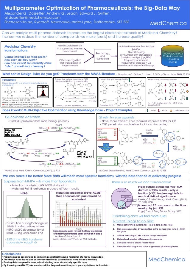 MultiParameter Optimization of Pharmaceuticals the BigData Way P…