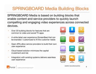 SPRINGBOARD Media Building Blocks
SPRINGBOARD Media is based on building blocks that
enable content and service providers to quickly launch
compelling and engaging video experiences across connected
devices. 
• 
• 

Over 20 building blocks for features that are
common to video and social TV apps

FAVORITES	
  
MANAGER	
  

BOOKMARK	
  
MANAGER	
  

GEOLOCATION	
  
MANAGER	
  

REMINDERS	
  
MANAGER	
  

SEARCH	
  

AUTHENTICATION	
  
MANAGER	
  

Synchroniza@on	
  
MANAGER	
  

EVENT	
  
SCHEDULER	
  

SOCIAL	
  
RECOMMENDATIONS	
  

SOCIAL	
  TREND	
  
ANALYZER	
  

CHAT	
  
MANAGER	
  

NOTIFICATION	
  
SERVER	
  

A white label user experience (ScreenBee) that can
be branded / customized to ﬁt the customer needs

• 

Open APIs allow service providers to build their own
user experience

• 

Cloud based solution minimizes the capital
investment and risk

• 

Integration with existing systems delivers seamless
user experience
(SAMPLE	
  BUILDING	
  BLOCKS)	
  

8

 