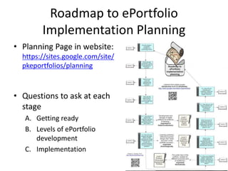 Roadmap to ePortfolio
Implementation Planning
• Planning Page in website:
https://sites.google.com/site/
pkeportfolios/planning
• Questions to ask at each
stage
A. Getting ready
B. Levels of ePortfolio
development
C. Implementation
 