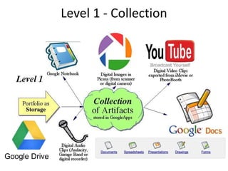 Level 1 - Collection
Google Drive
 