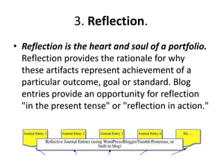 3. Reflection.
• Reflection is the heart and soul of a portfolio.
Reflection provides the rationale for why
these artifacts represent achievement of a
particular outcome, goal or standard. Blog
entries provide an opportunity for reflection
"in the present tense" or "reflection in action."
 