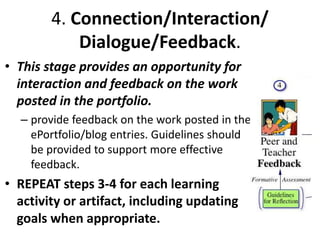 4. Connection/Interaction/
Dialogue/Feedback.
• This stage provides an opportunity for
interaction and feedback on the work
posted in the portfolio.
– provide feedback on the work posted in the
ePortfolio/blog entries. Guidelines should
be provided to support more effective
feedback.
• REPEAT steps 3-4 for each learning
activity or artifact, including updating
goals when appropriate.
 
