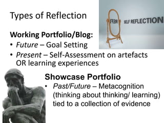Types of Reflection
Working Portfolio/Blog:
• Future – Goal Setting
• Present – Self-Assessment on artefacts
OR learning experiences
Showcase Portfolio
• Past/Future – Metacognition
(thinking about thinking/ learning)
tied to a collection of evidence
 