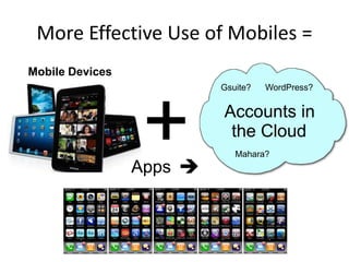 More Effective Use of Mobiles =
+
Mobile Devices
Accounts in
the Cloud
Apps 
Gsuite? WordPress?
Mahara?
 