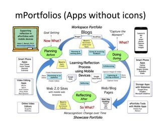 mPortfolios (Apps without icons)
 