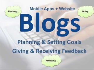 Planning & Setting Goals
Giving & Receiving Feedback
Mobile Apps + WebsitePlanning Doing
Reflecting
 