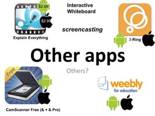 Other apps
Others?
Interactive
Whiteboard
CamScanner Free (& + & Pro)
3-RingExplain Everything
$2.99
$2.99
screencasting
 
