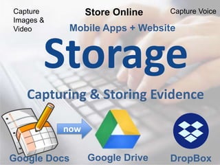 Storage
Capturing & Storing Evidence
Mobile Apps + Website
Google Docs
Capture
Images &
Video
Capture VoiceStore Online
DropBoxGoogle Drive
now
 