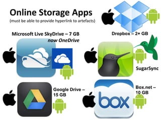 Online Storage Apps
(must be able to provide hyperlink to artefacts)
SugarSync
Box.net –
10 GB
Google Drive –
15 GB
Dropbox – 2+ GBMicrosoft Live SkyDrive – 7 GB
now OneDrive
 