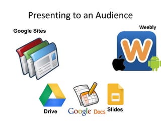 Presenting to an Audience
Google Sites
Weebly
Slides
only
Drive
 